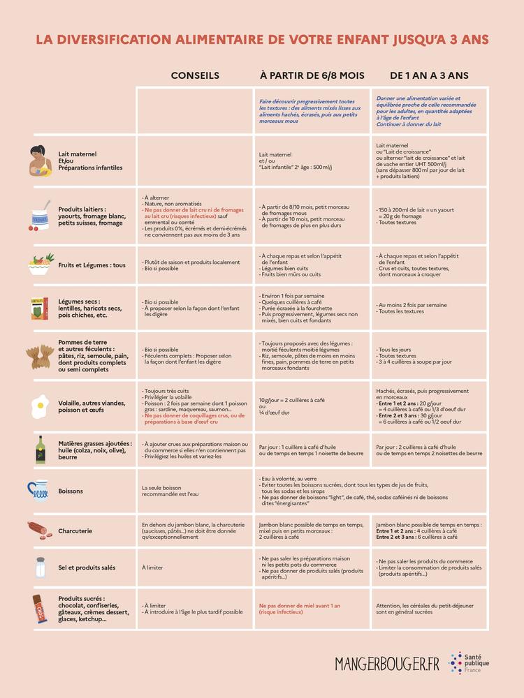 Diversification tableau santé publique france 1500x1000