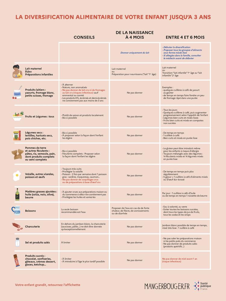 Santé publique France diversification 1500x1000